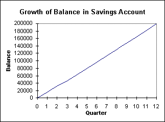 Savings Example Graph