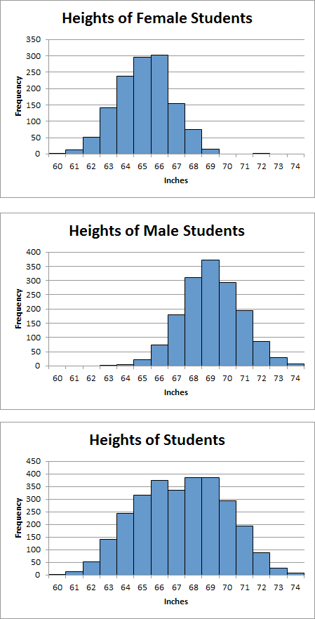 Height Distributions