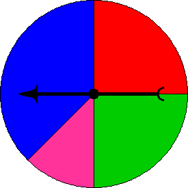 Spinner Chart