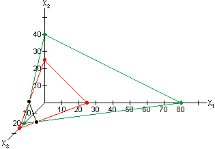 Graph A