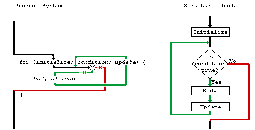 For Loop Diagram