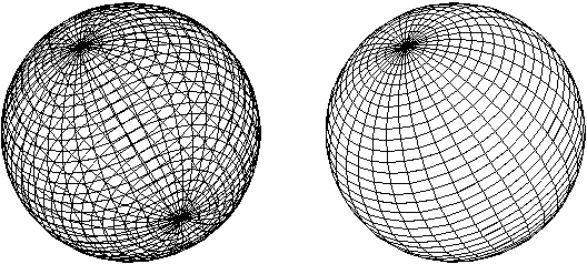 Mesh Model Spheres