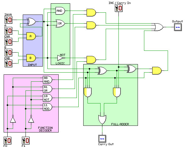 arithmetic logic unit in computer architecture