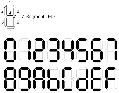7-Segment LED