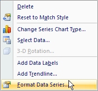 Format Data Series Option