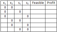 Basic and Non-Basic Variables