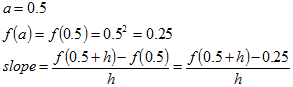 f(x) = x^2 at x = 0.5